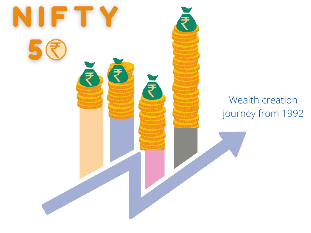 Nifty-50 Long Term Returns 